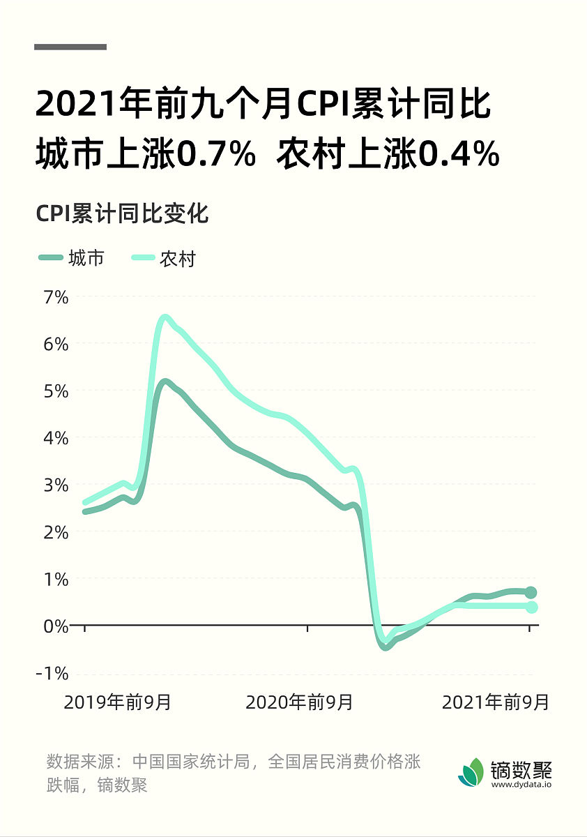 点心行业发展现状