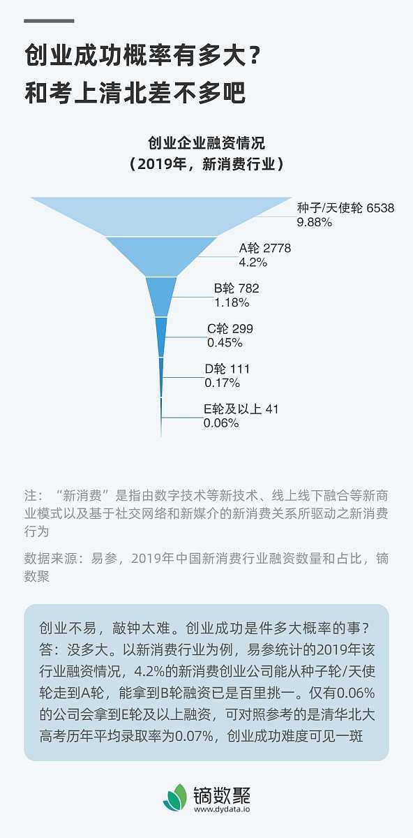 忘记了手机号码的最后一位随机选一个数求三次内拨通电话的概率