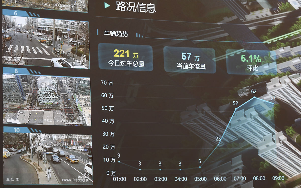 已知出租车轨迹数据中的经纬度和时间请利用python分析热点交互网络 已知出租车轨迹数据中的经纬度和时间请利用python分析热点交互网络