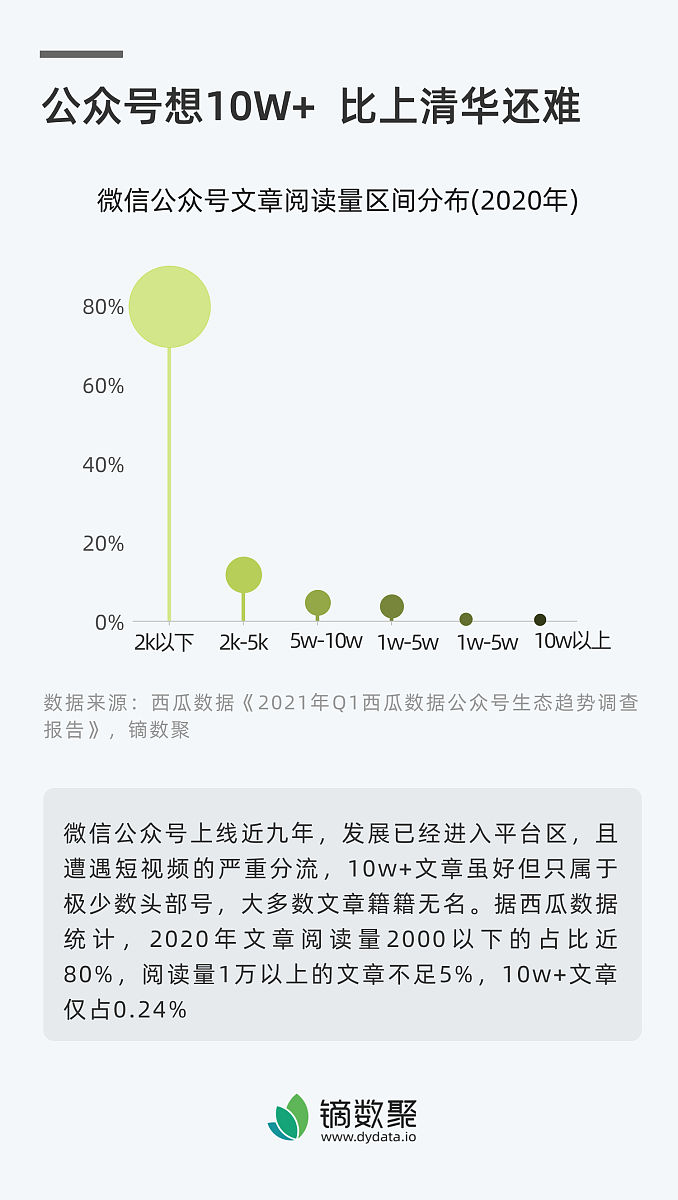 20个好听的微信号名称推荐，总有一个适合你！
