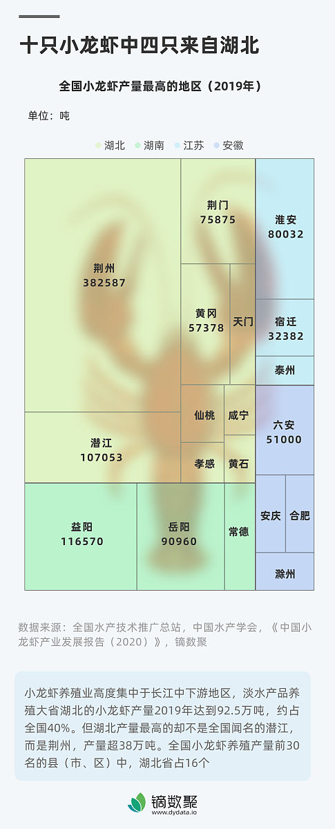预授位研究生信息表字段有哪些 预授位研究生信息表字段有哪些