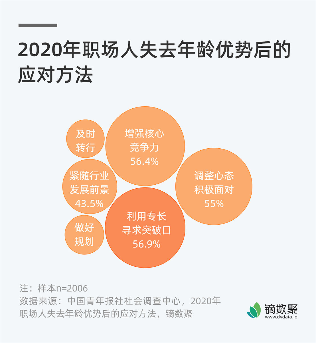 35岁程序员危机？突破瓶颈，重塑职业生涯！