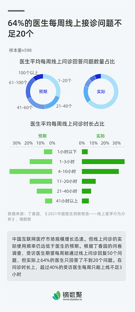 大学生在哔哩哔哩视频网站的观看行为研究5000字论文