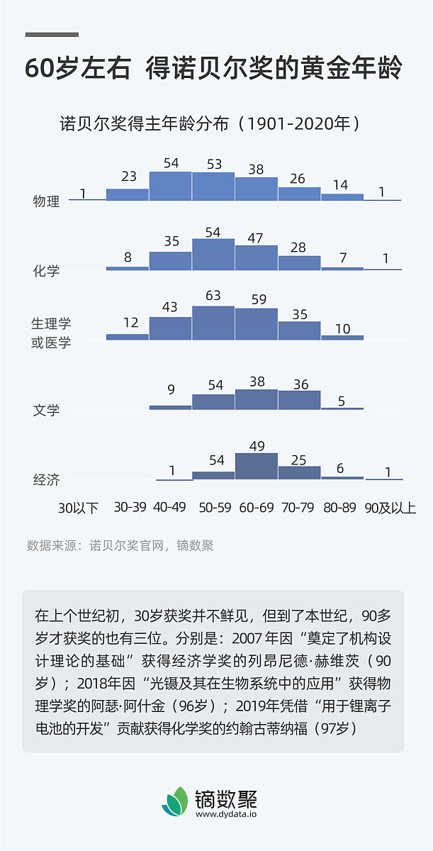 校园互助交易平台评论信息表设计：目的和作用