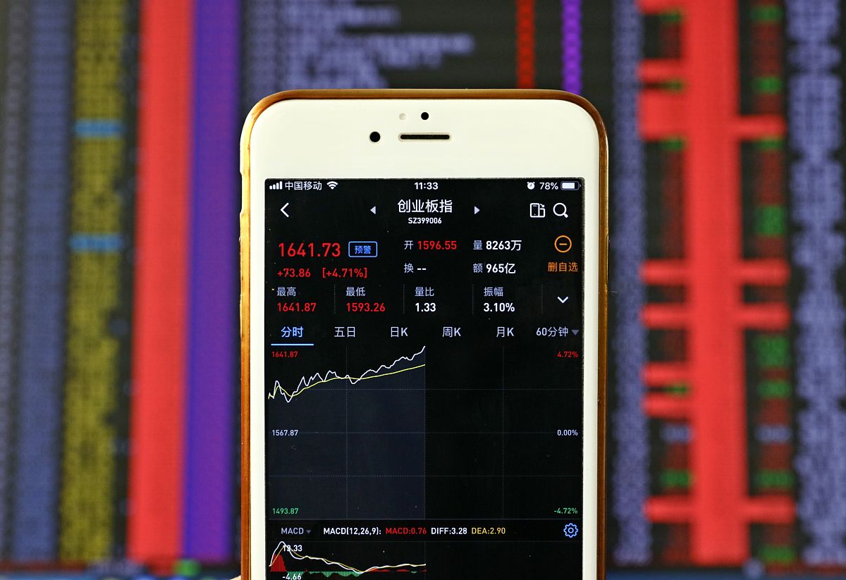 2019年3月4日,西安,沪指半日涨超2%重返3000点,创指飙涨4.7%.