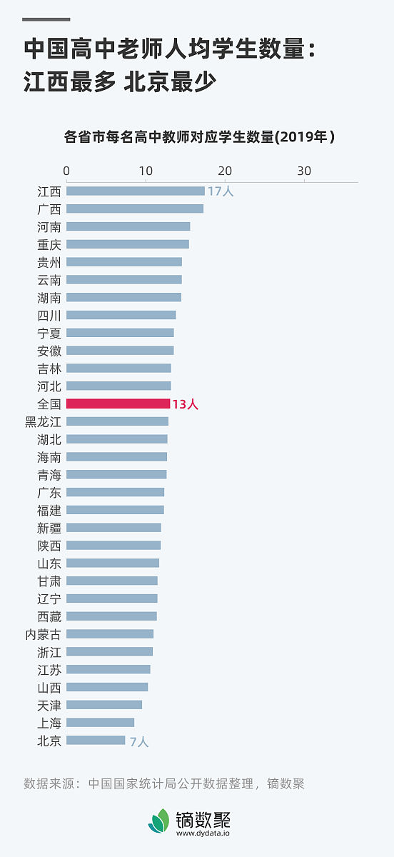 武汉普高淘汰率近50%，这份大数据分析表告诉你如何选择优质高中