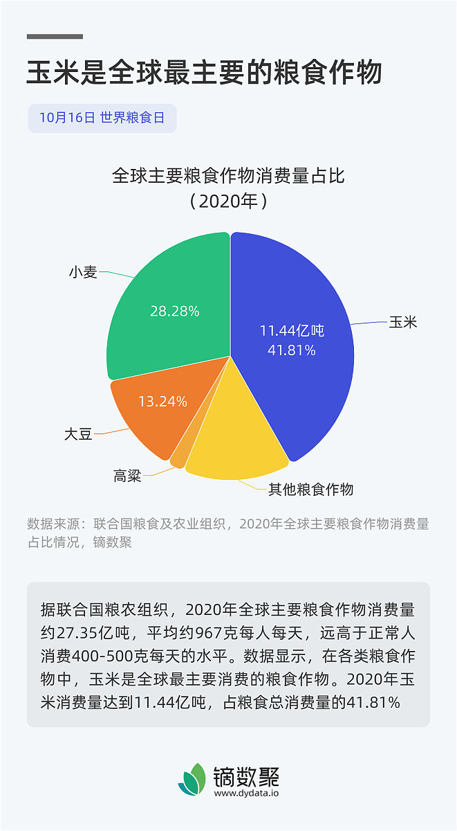 消费者对鲜食玉米的了解较少的情况 消费者对鲜食玉米的了解较少的情况