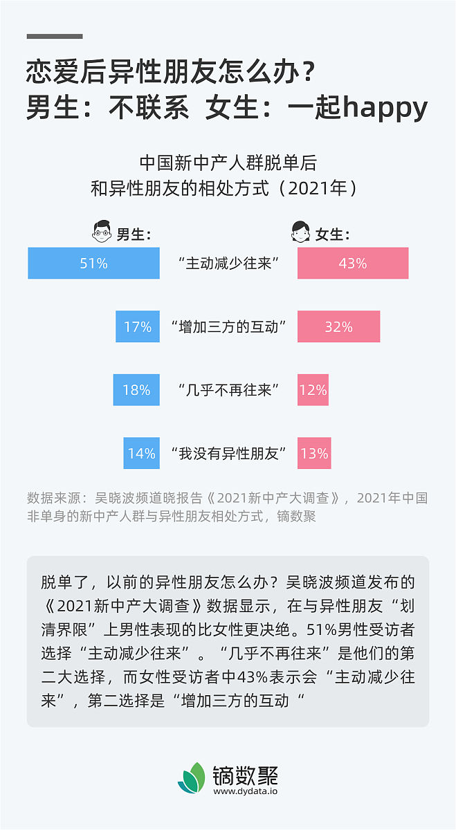 估计慢慢就不会聊了