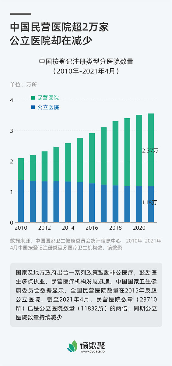 护理专业前景有哪些