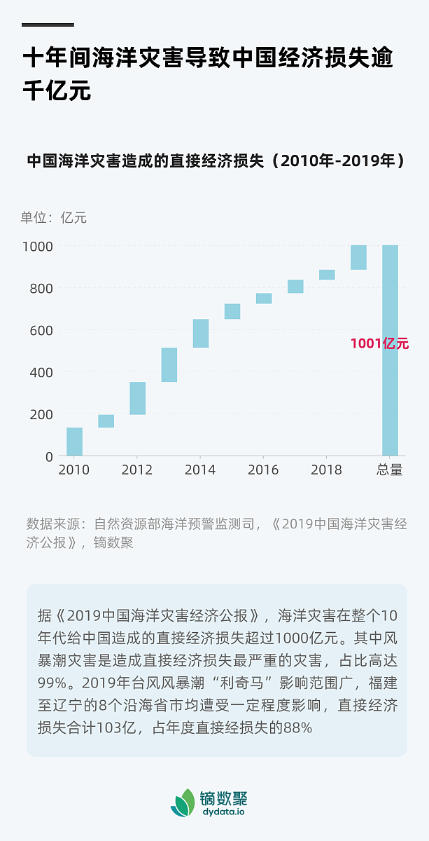 云南白药2020年现金流出量结构分析：经营活动占比最高