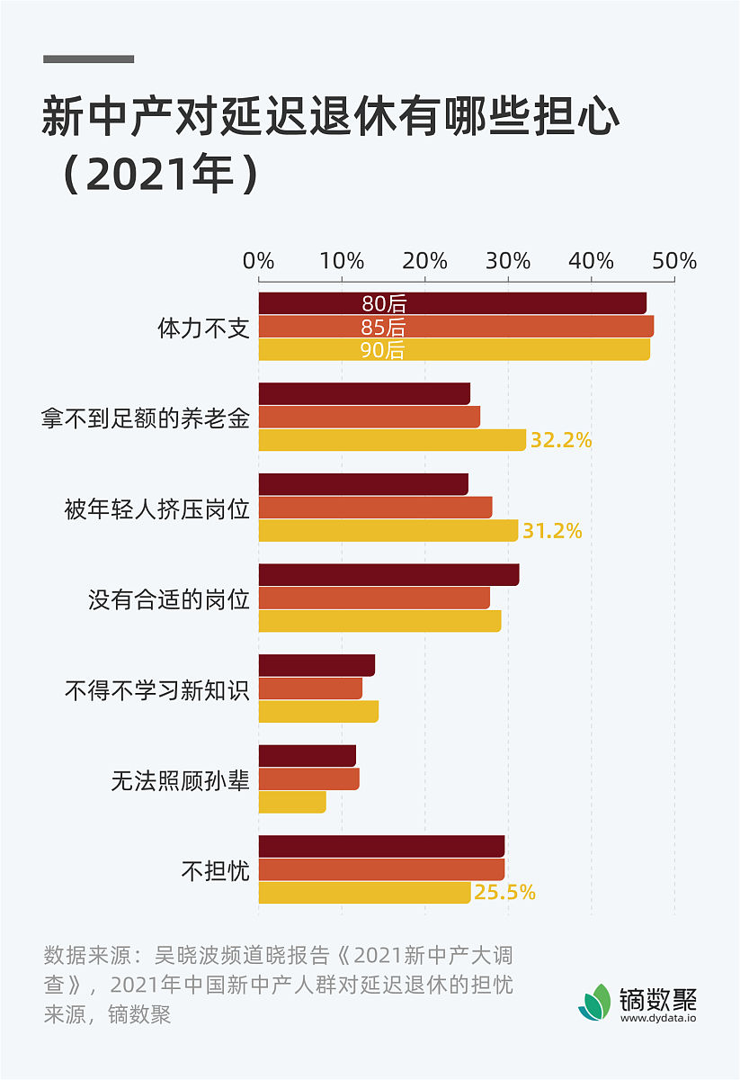 基于大数据的考研分数分析与报考预测系统设计与实现本科论文中的大数据技术的发展