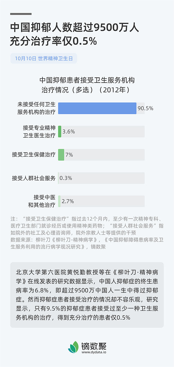 报名信息详情页