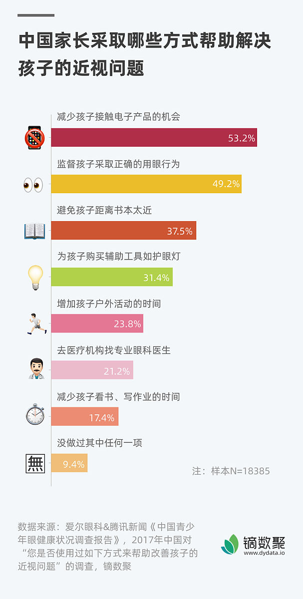 开发电话后加微信话术：商业演讲培训客户话术模板
