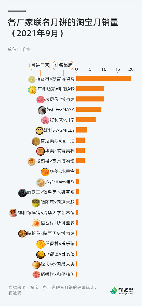 请写出2023年4月29日微博和抖音热议榜单20个