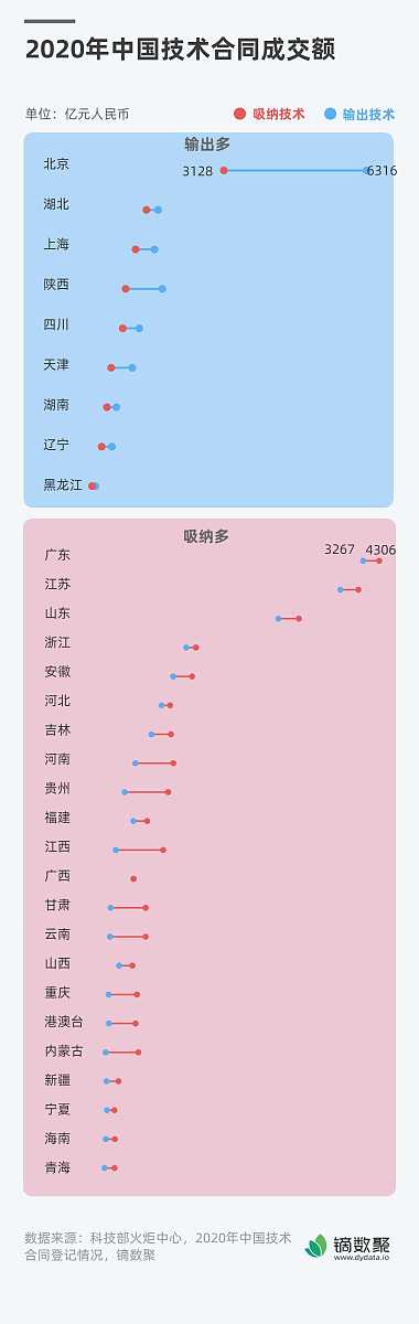 时间	单日火化量2022127	102022128	52022129	620221210	720221211	420221212	320221213	820221214	620221215	820221216	620221217	1020221218	620221219	720221220	920221221	520221222	720221223	720221224	720221225	1220