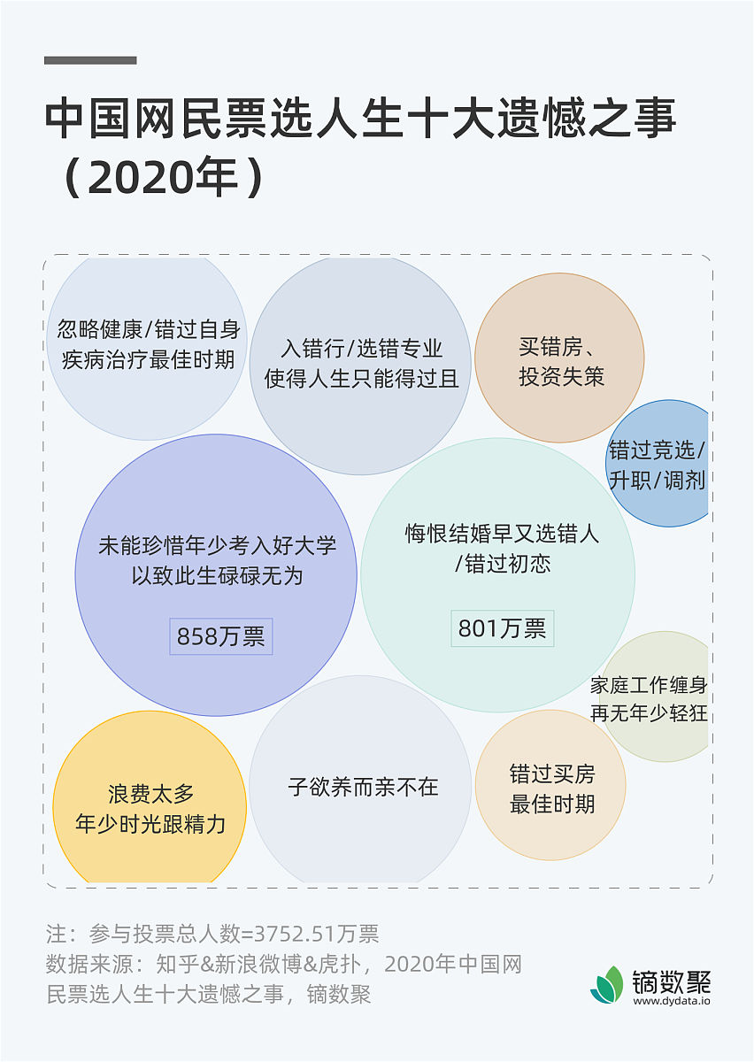 未来我国文盲人口数量