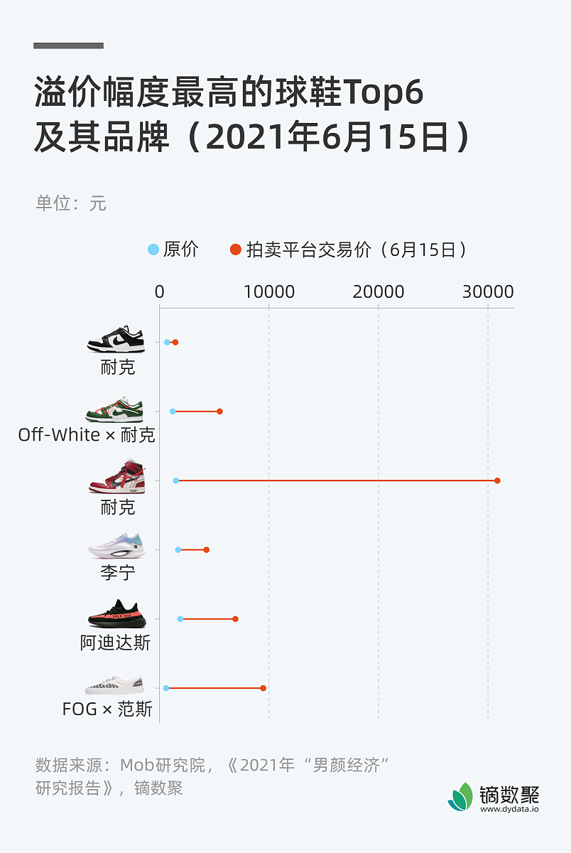 AJ1 影子灰 价格 | 2023 最新报价及购买指南