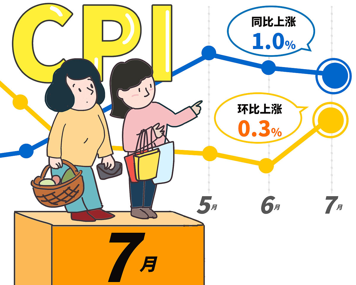 Oracle数据库同比环比计算方法