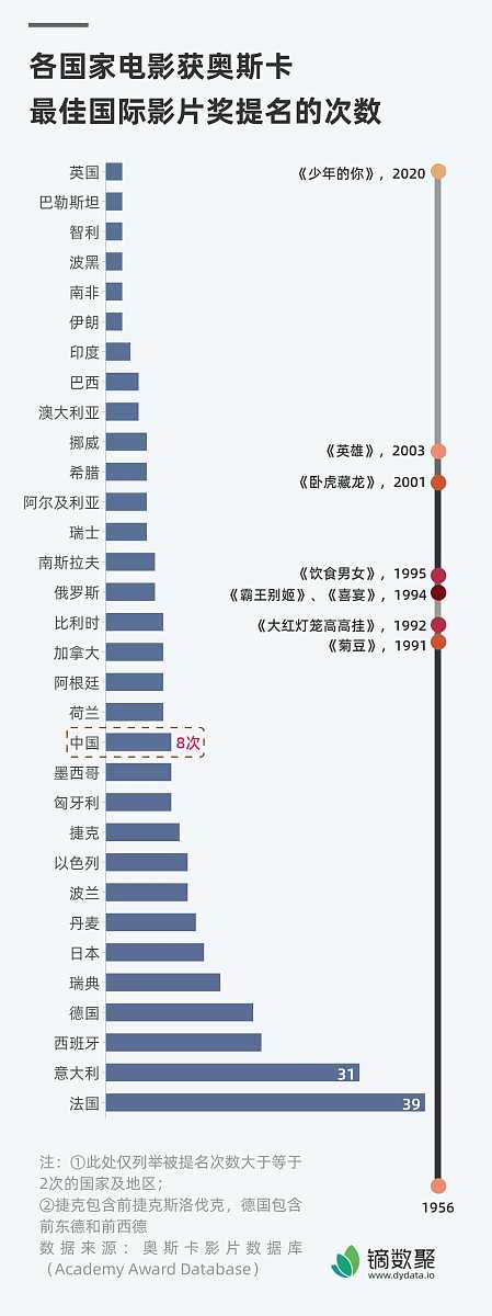 苹果公司数据师每天的日程工作
