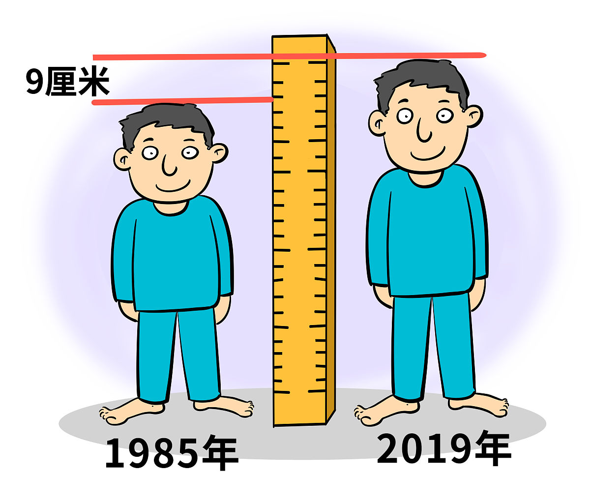 比你小意味着什么？年龄、身高分析