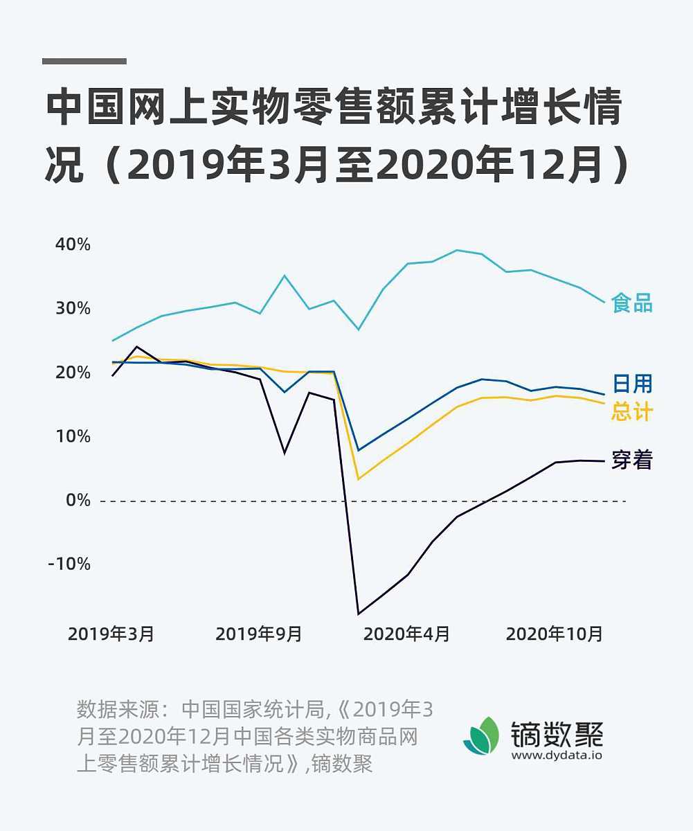 一季度新疆快递业繁荣背后的经济脉动