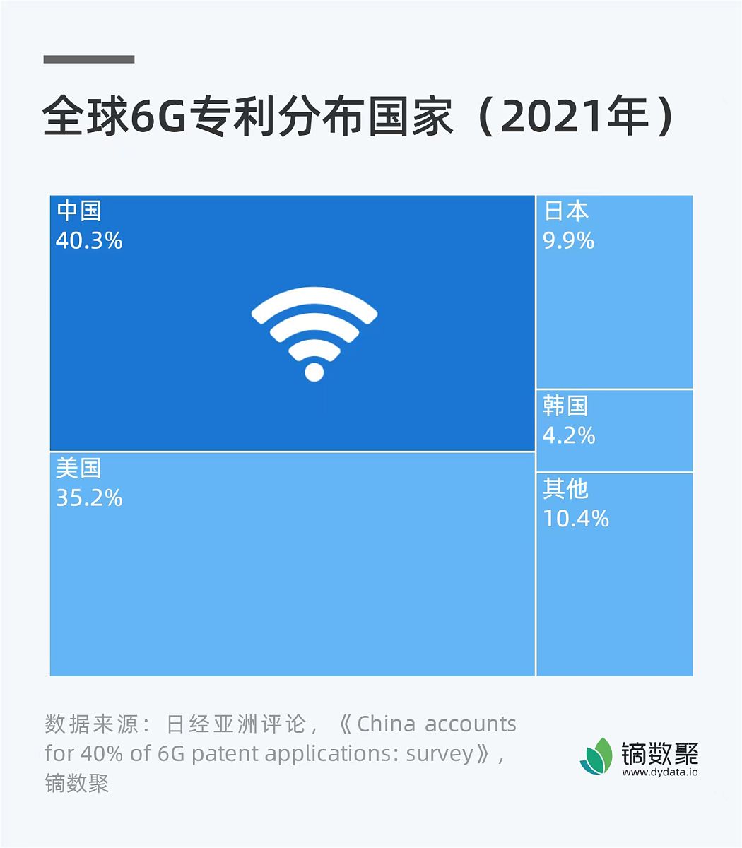 wifi6具体的参数优势是哪些