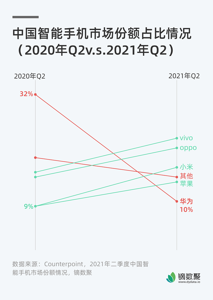 会飞的手机壳未来1-3年销售额及利润预计表