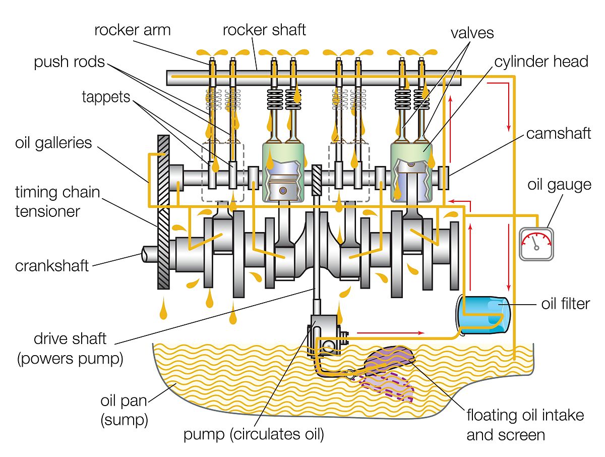 往复式压缩机工作原理及结构图解
