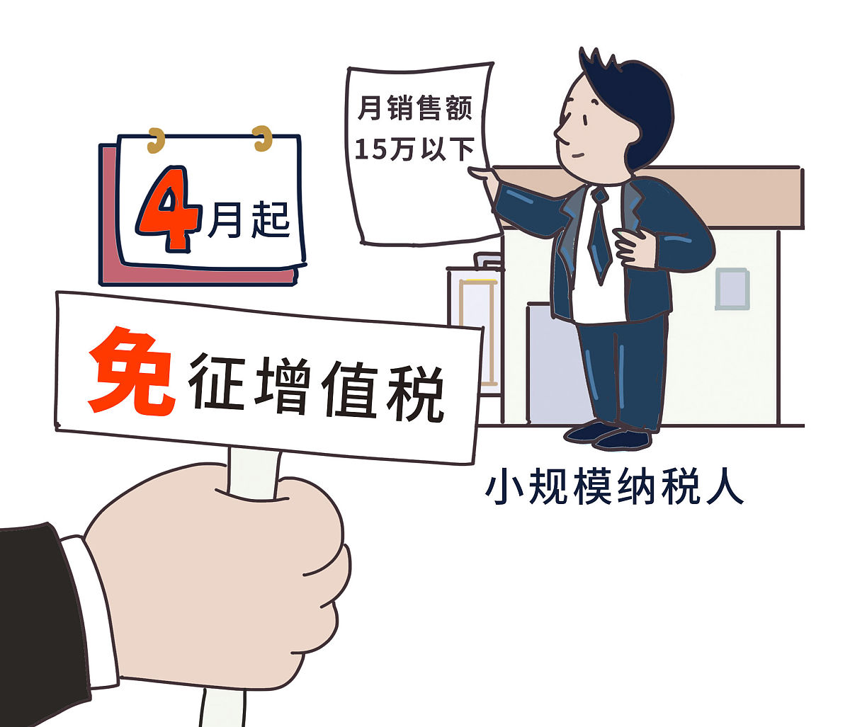 小规模纳税人无论是销售税率为16的货物还是销售税率为10的货物均应按什么征收增值税？