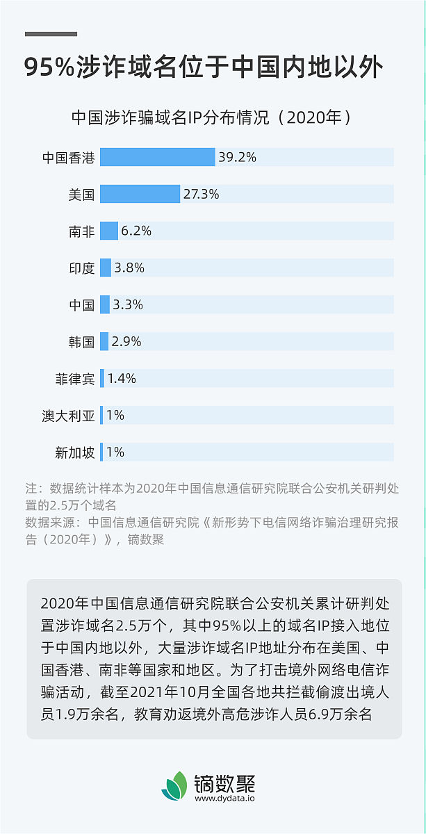 补充访谈获取真实数据：电话、邮件等方式助力数据完整性