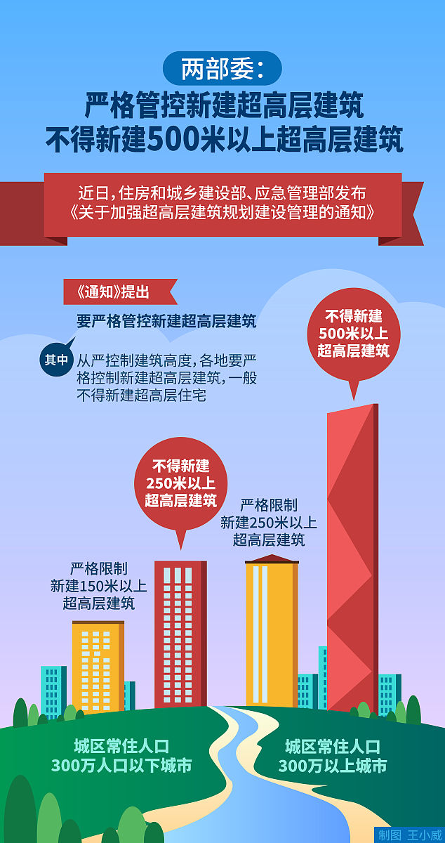 深入研究：重点探讨两个关键领域
