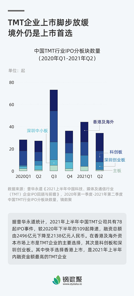 如何评估半导体行业的进入机会