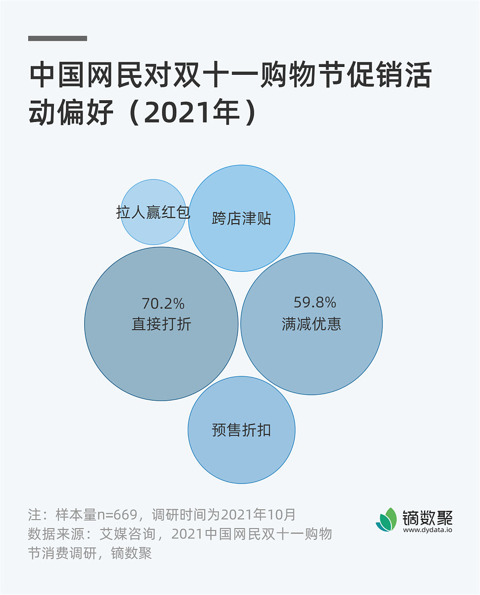 基于消费者价值感知的拼团促销模式研究本科毕业论文包含问卷调查