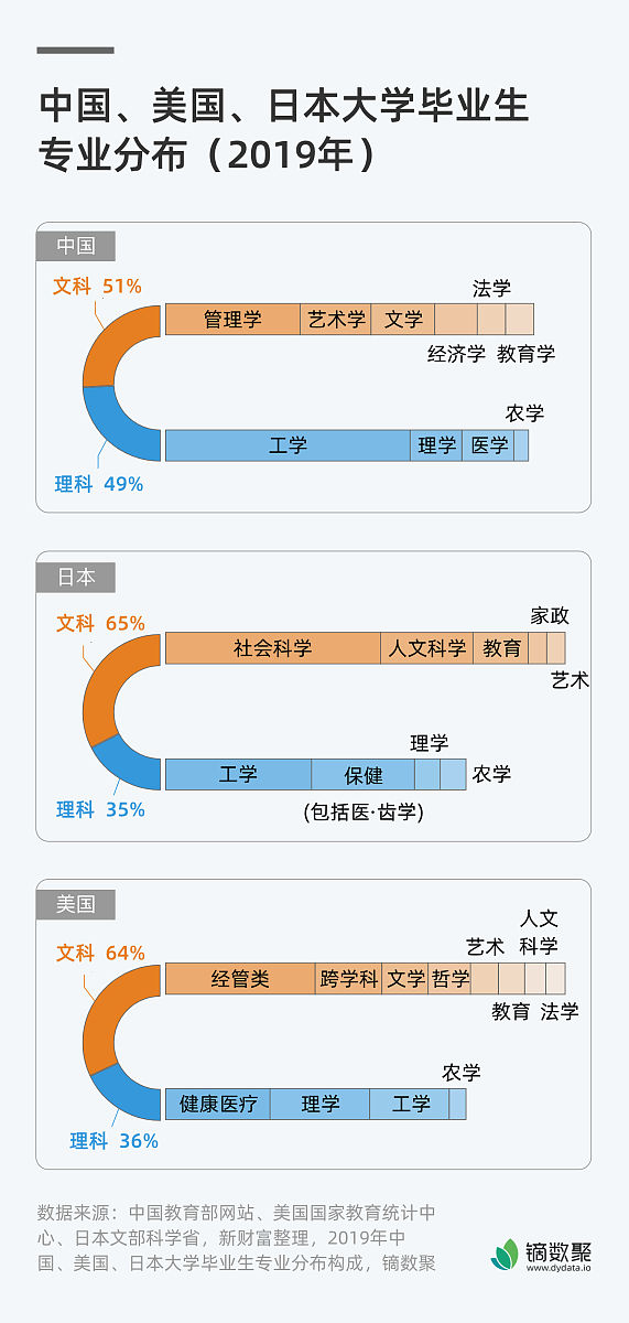 学院和学校的区别：教育层次、专业性和管理