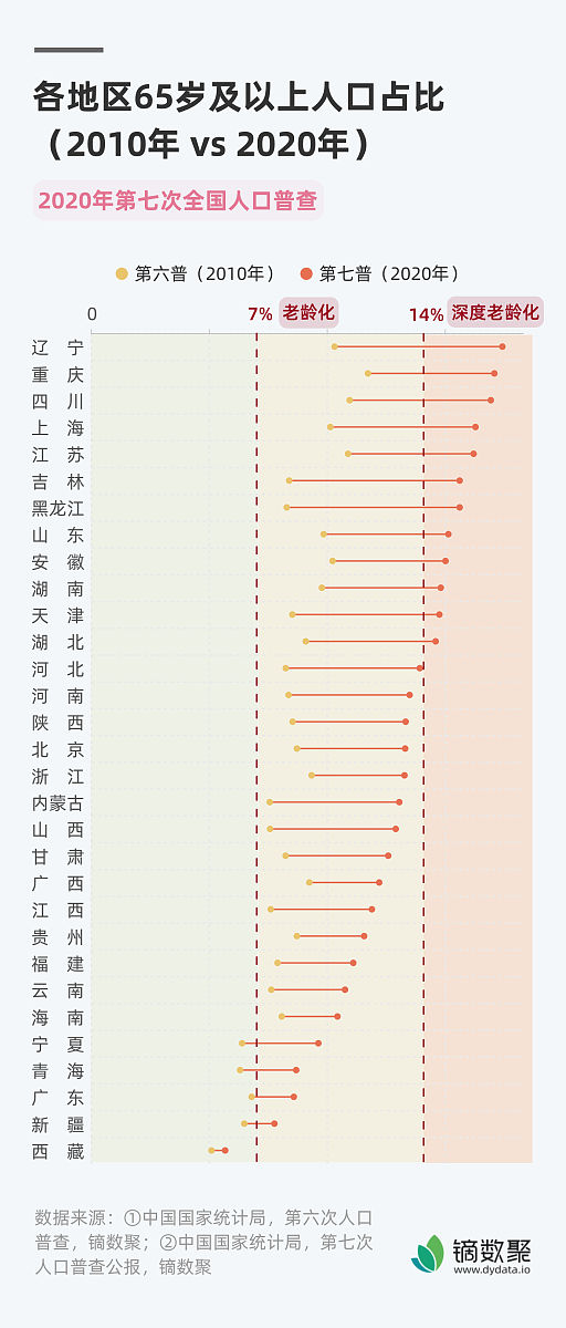 1994/8-2023/3月工作年限