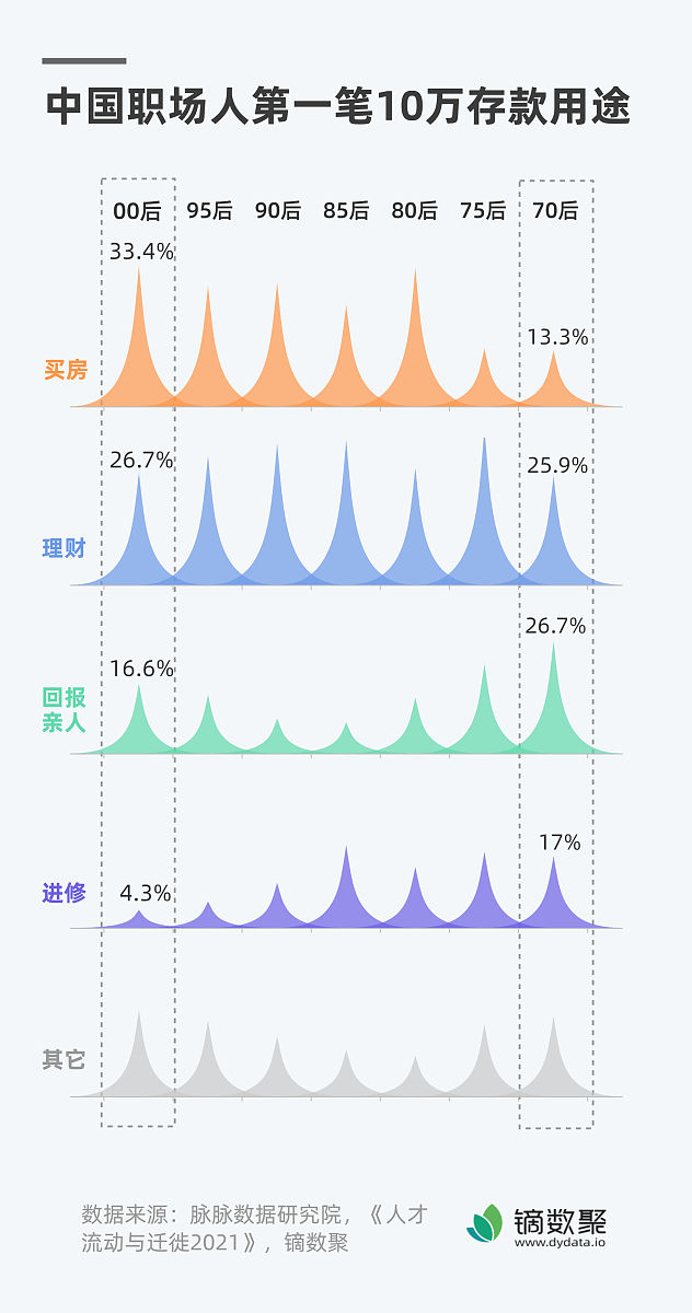 为简单起见我们以单小区为例由于 CDMA 系统中干扰主要以本小区用 户为主这样的假设并不失一般性。同时我们假设 CDMA 系统在理想功控下 即本小区中所有用户到达基站的功率相等假定该功率为 PSEb 为用户每比特 能量 Io 为噪声功率谱密度 GP 为处理增益 W 为码片速率即系统带宽Rb 为用户比特速率 N 为小区用户数目 Ior 为本小区其他用户干扰 NF 为热噪声 功率则可以定义以下
