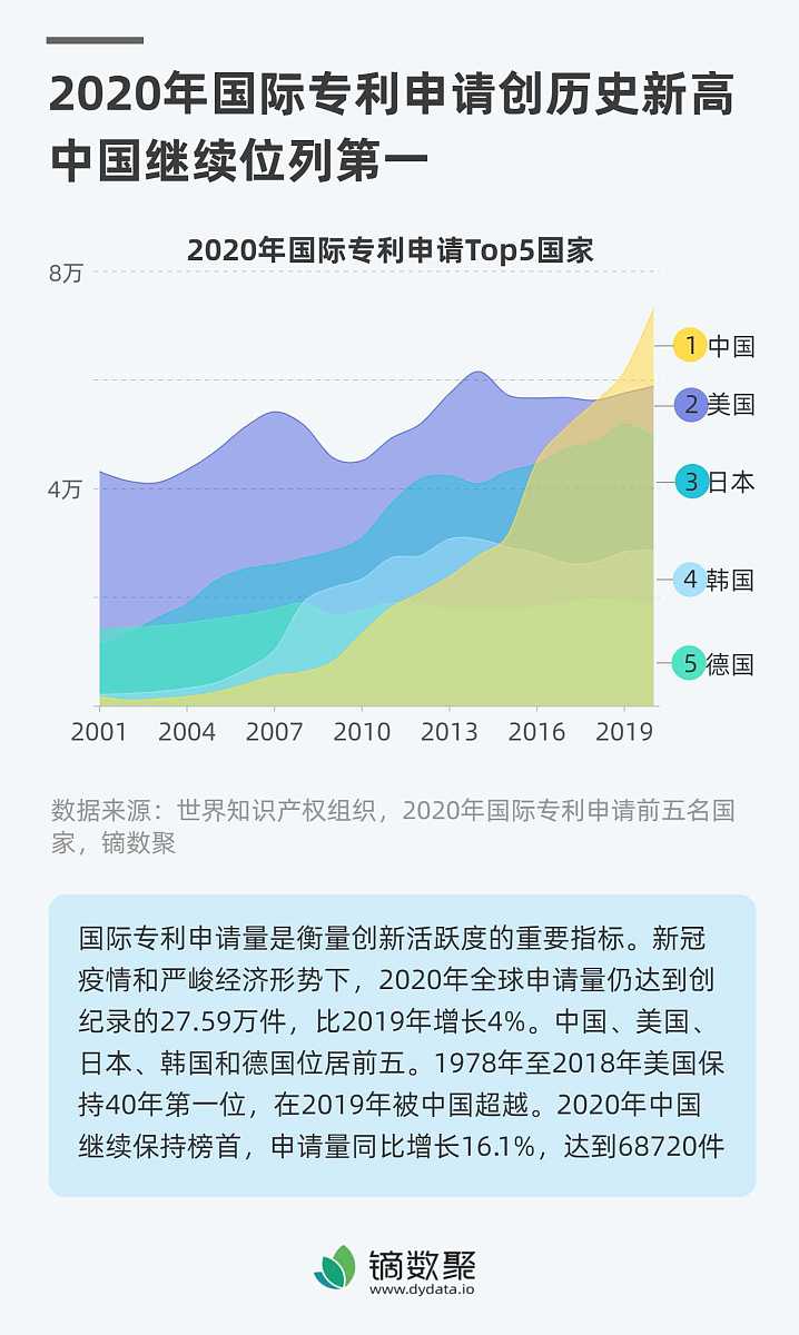 全国公共充电桩3月增长迅猛，同比增长48.6% 助力绿色出行