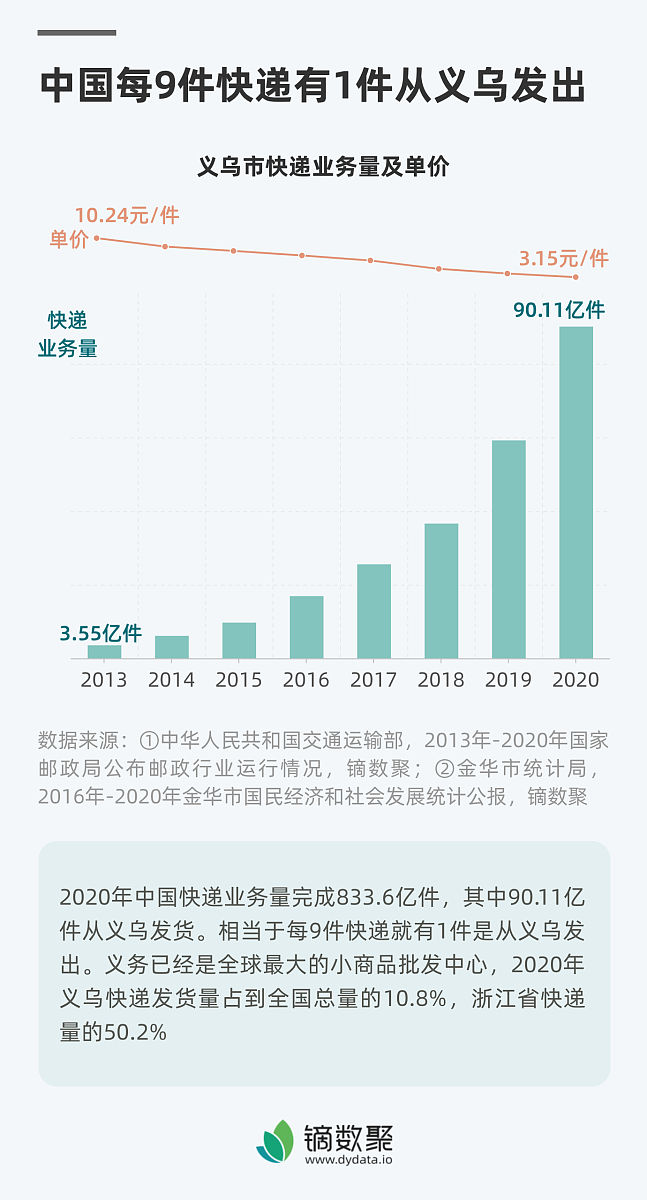 高校快递站客户服务满意度调查分析：以广东工商职业技术大学菜鸟驿站为例