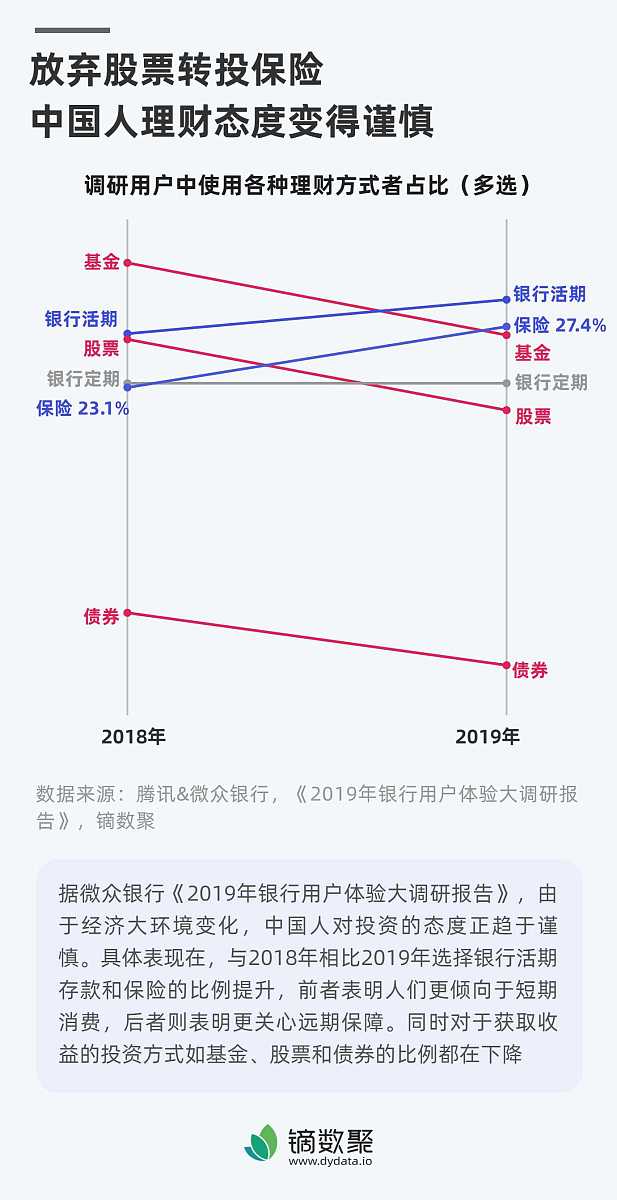 现在你是一位非常资深的量化投资专家和行为经济学家我在某只ETF基金从高点下跌20后开始定投在反弹10后停止定投请帮忙分析计算该投资策略的成功率。
