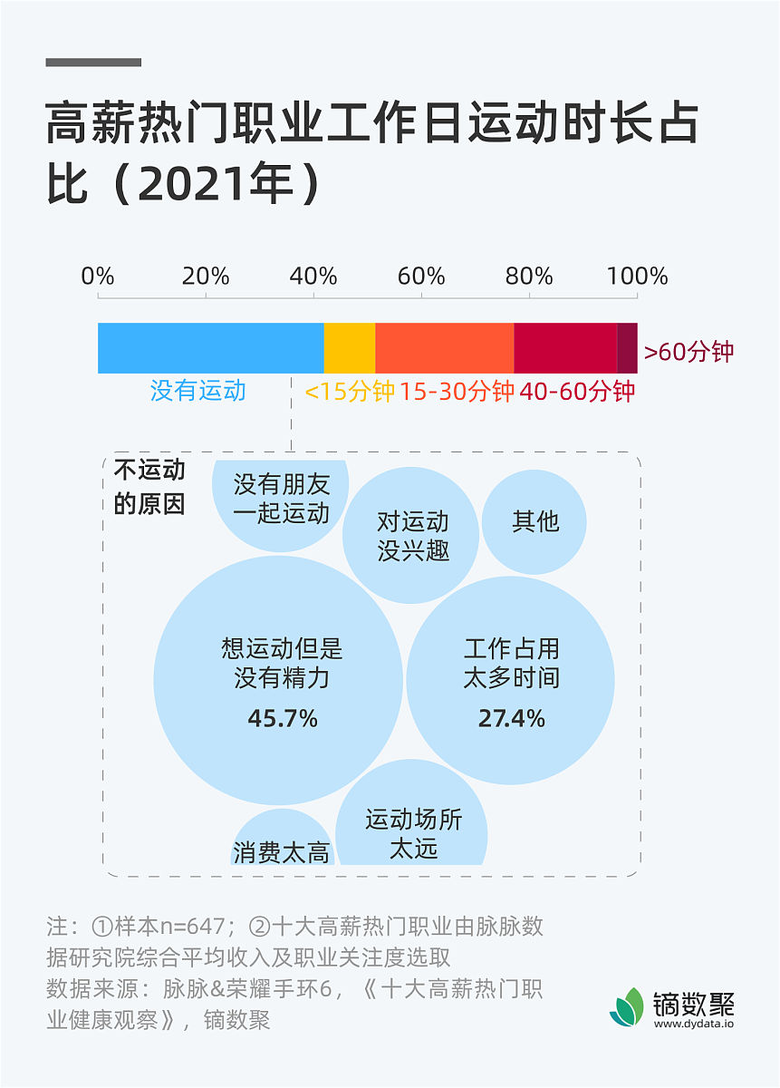 学校信息化系统集成建设：重点难点分析