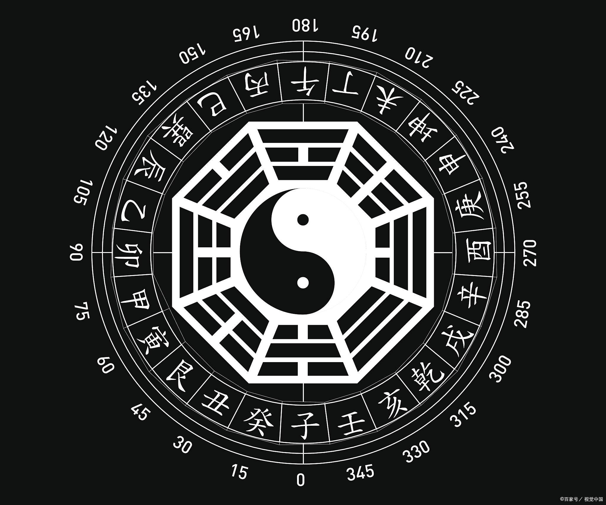 《易经》64卦排序隐藏着一个大秘密,就是人一生的全过程