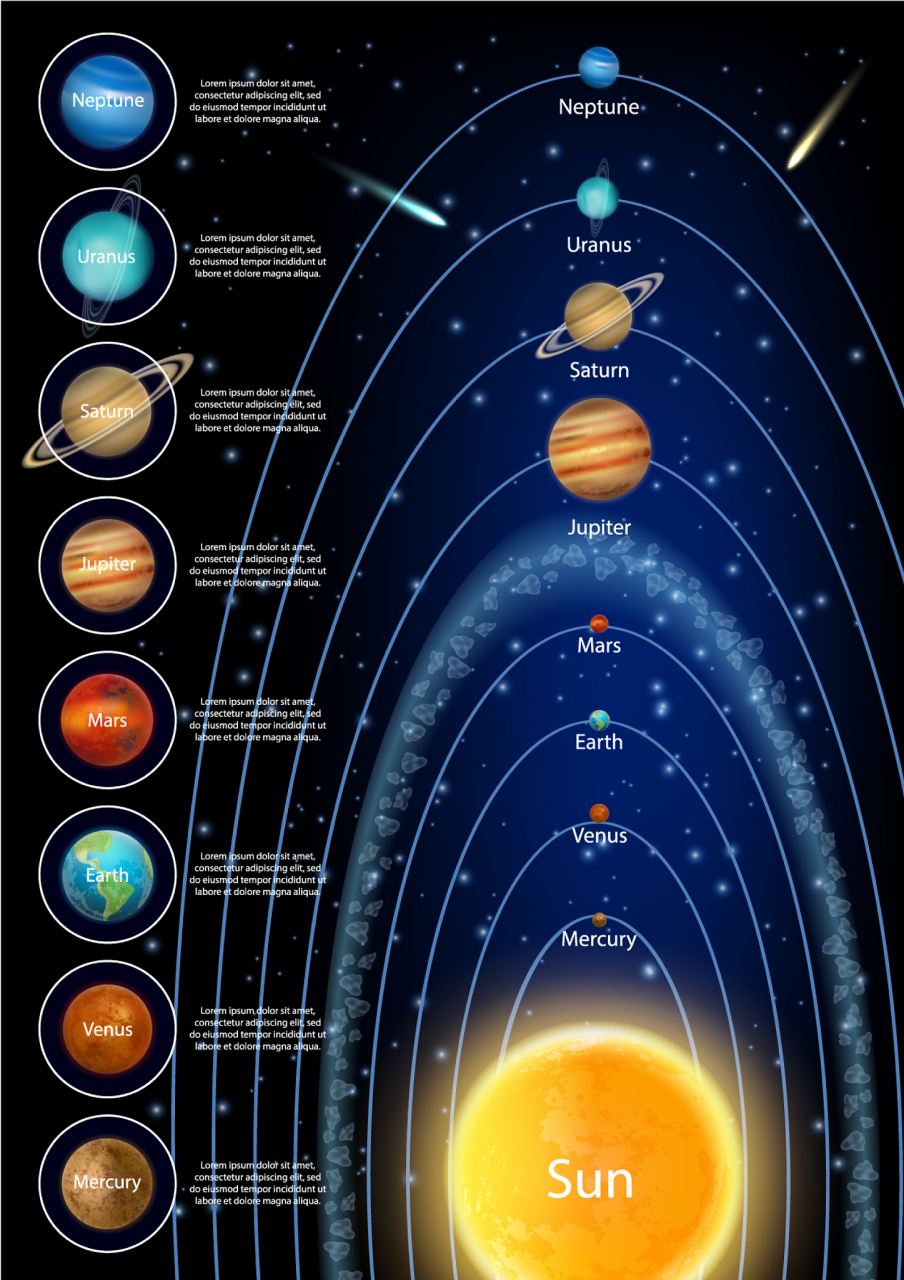 太阳系行星图示意图图片