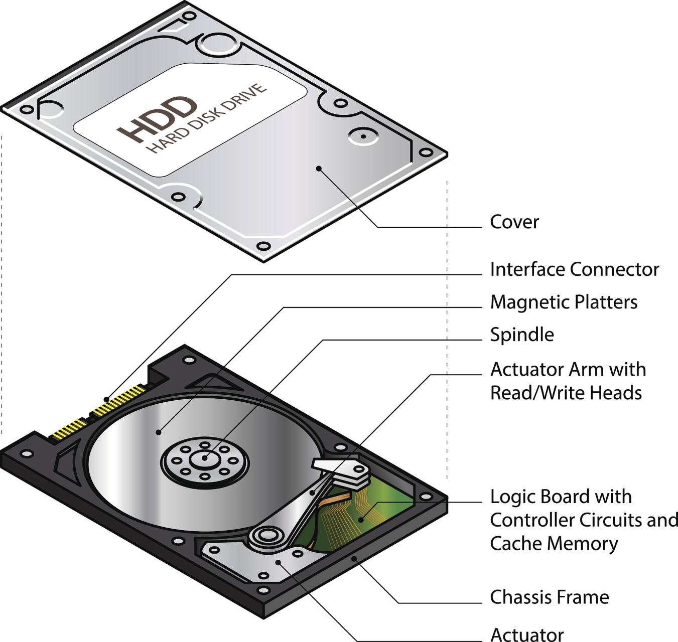 fat32转ntfs工具，fat32转成ntfs会影响里面文件么
