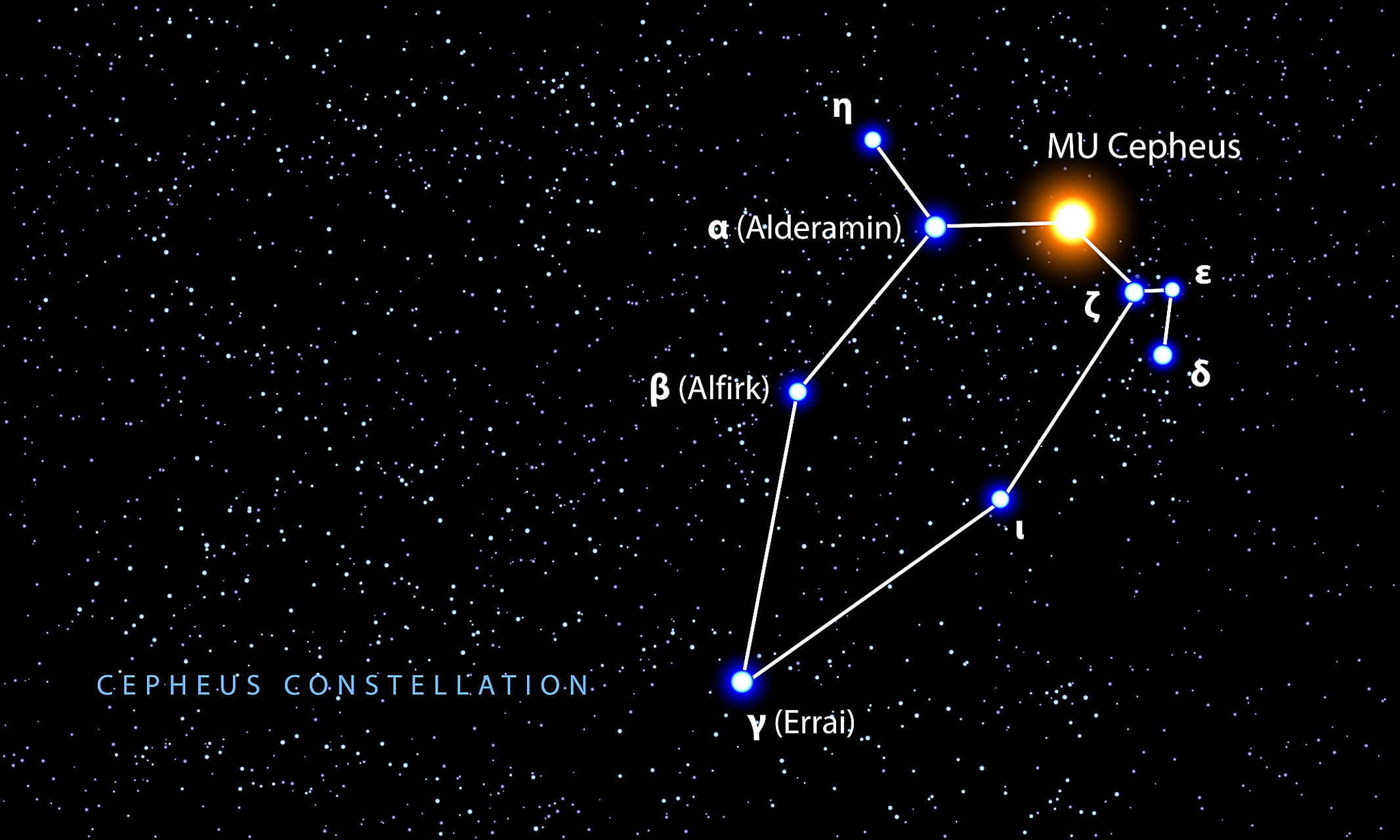 下周的星象预报已经送达,愿你一切顺利.
