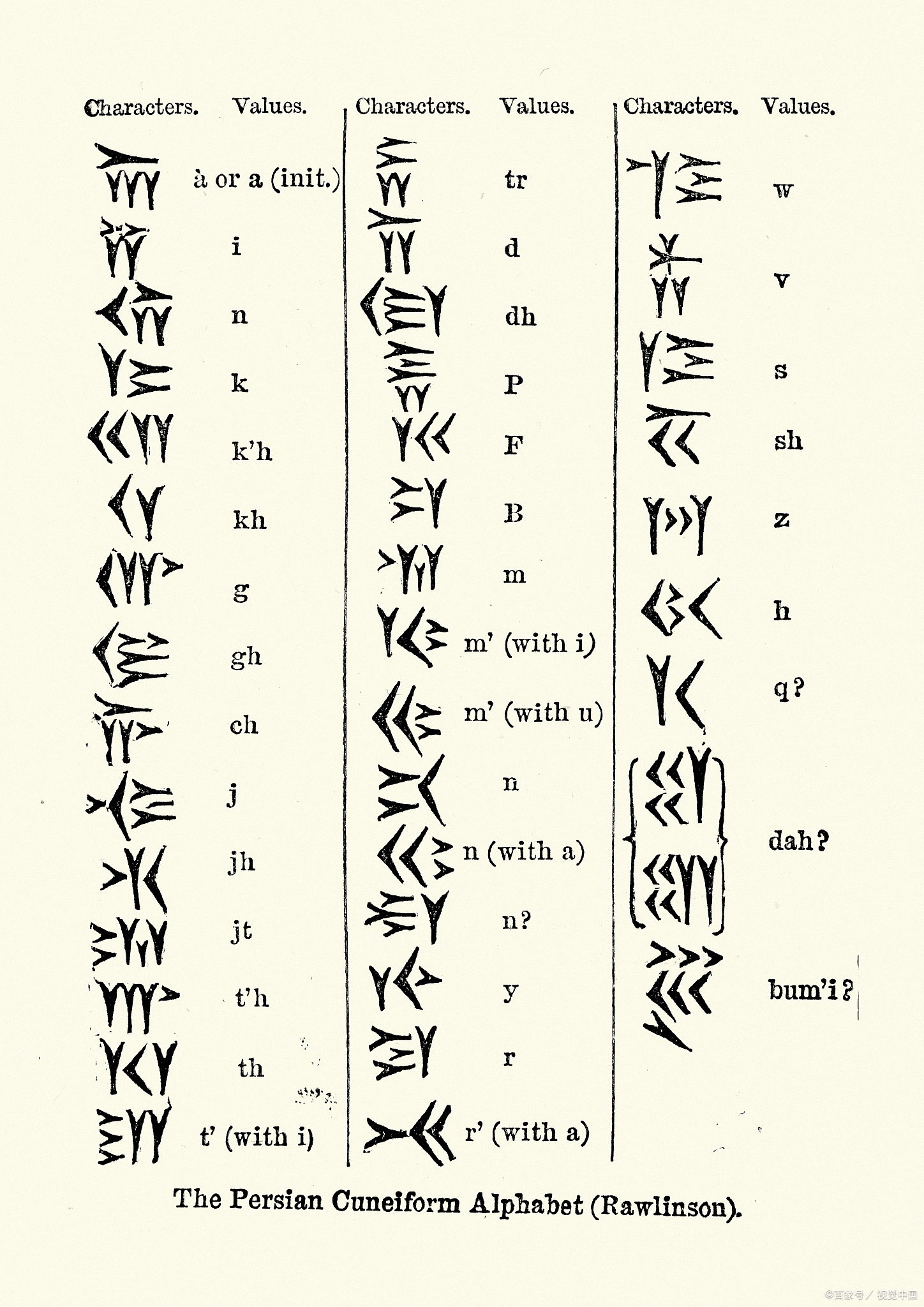中国文字字体的演变:从甲骨文到现代汉字