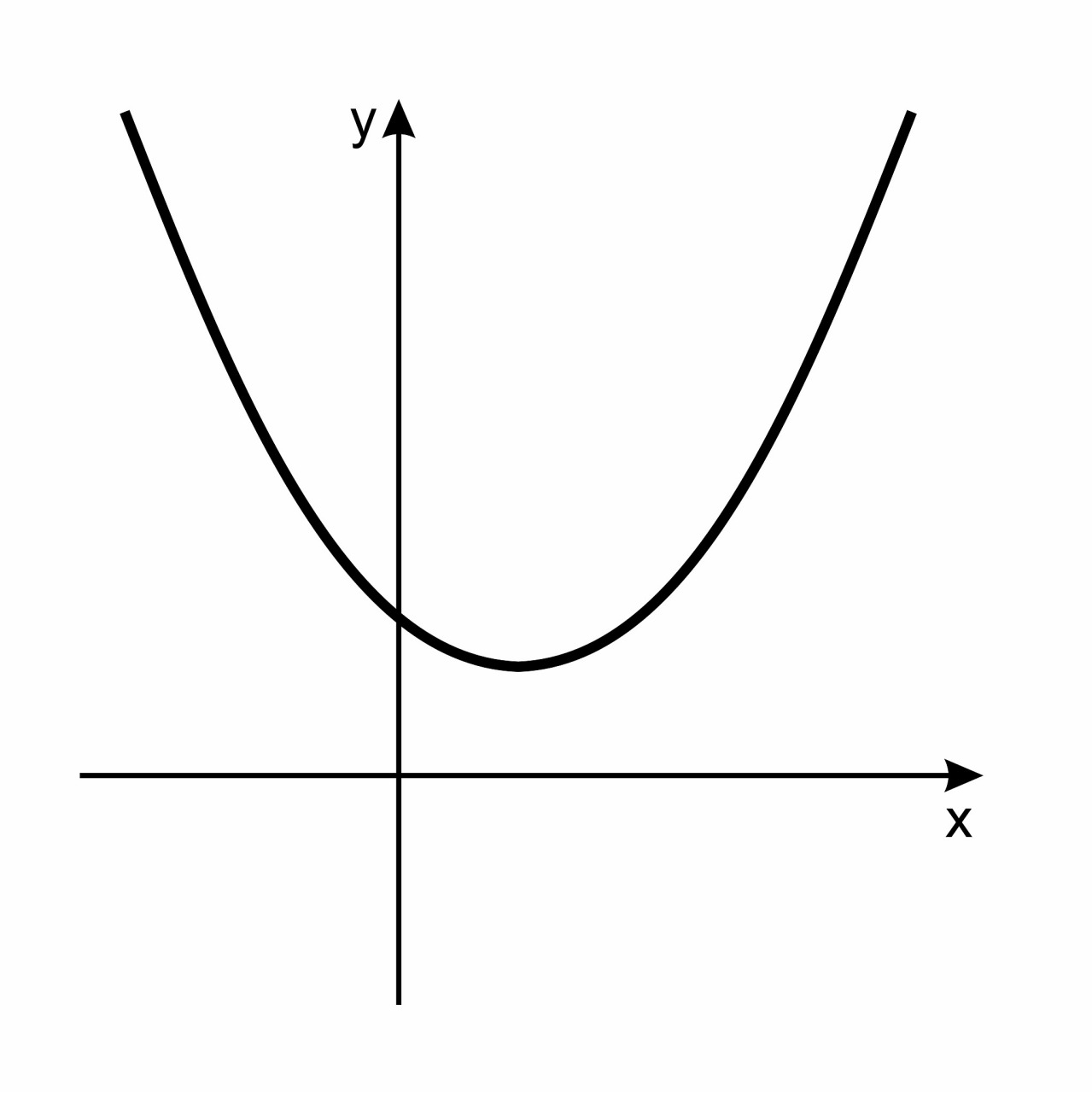 y=x的2/3次方的图像图片