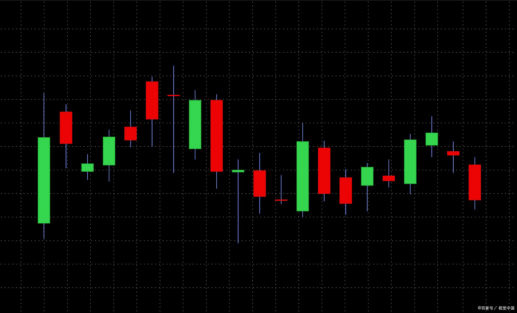 股票四连阳上升形态