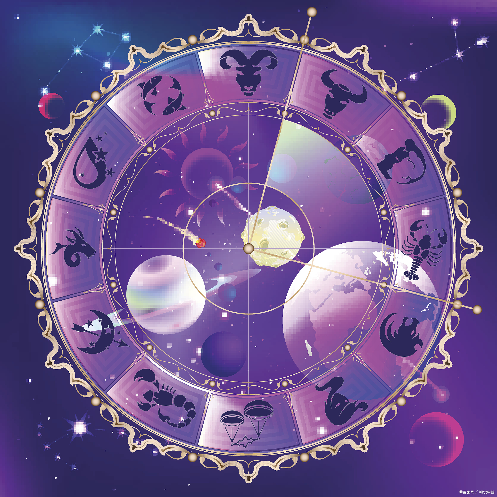 测自己真正的星座