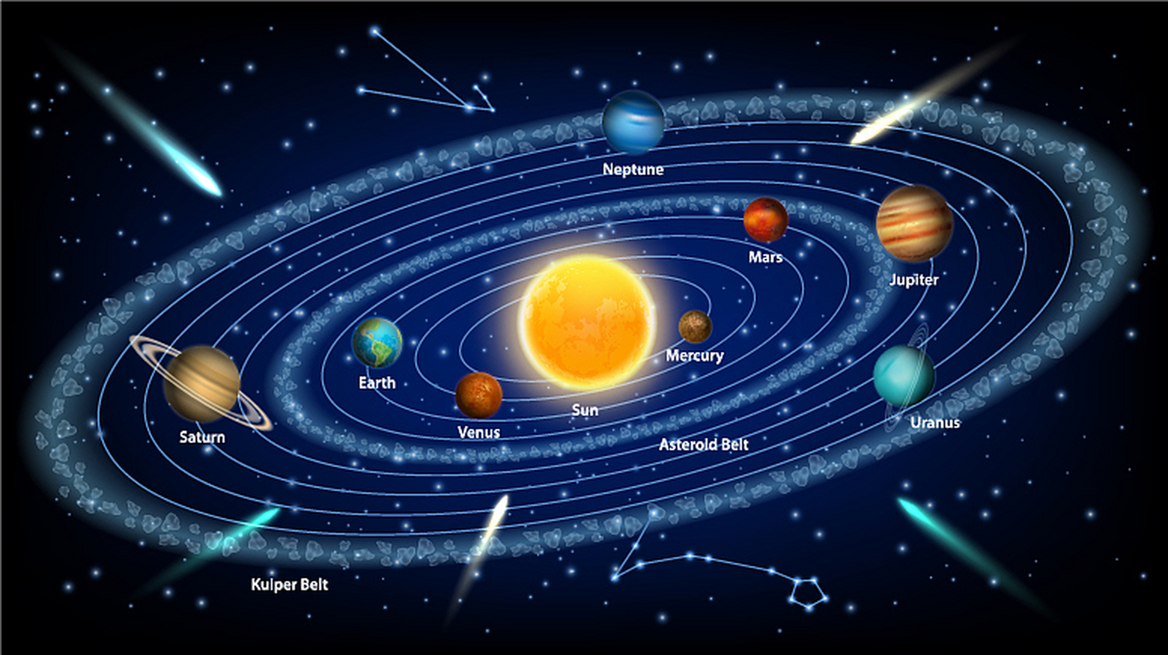 太阳系行星图示意图图片