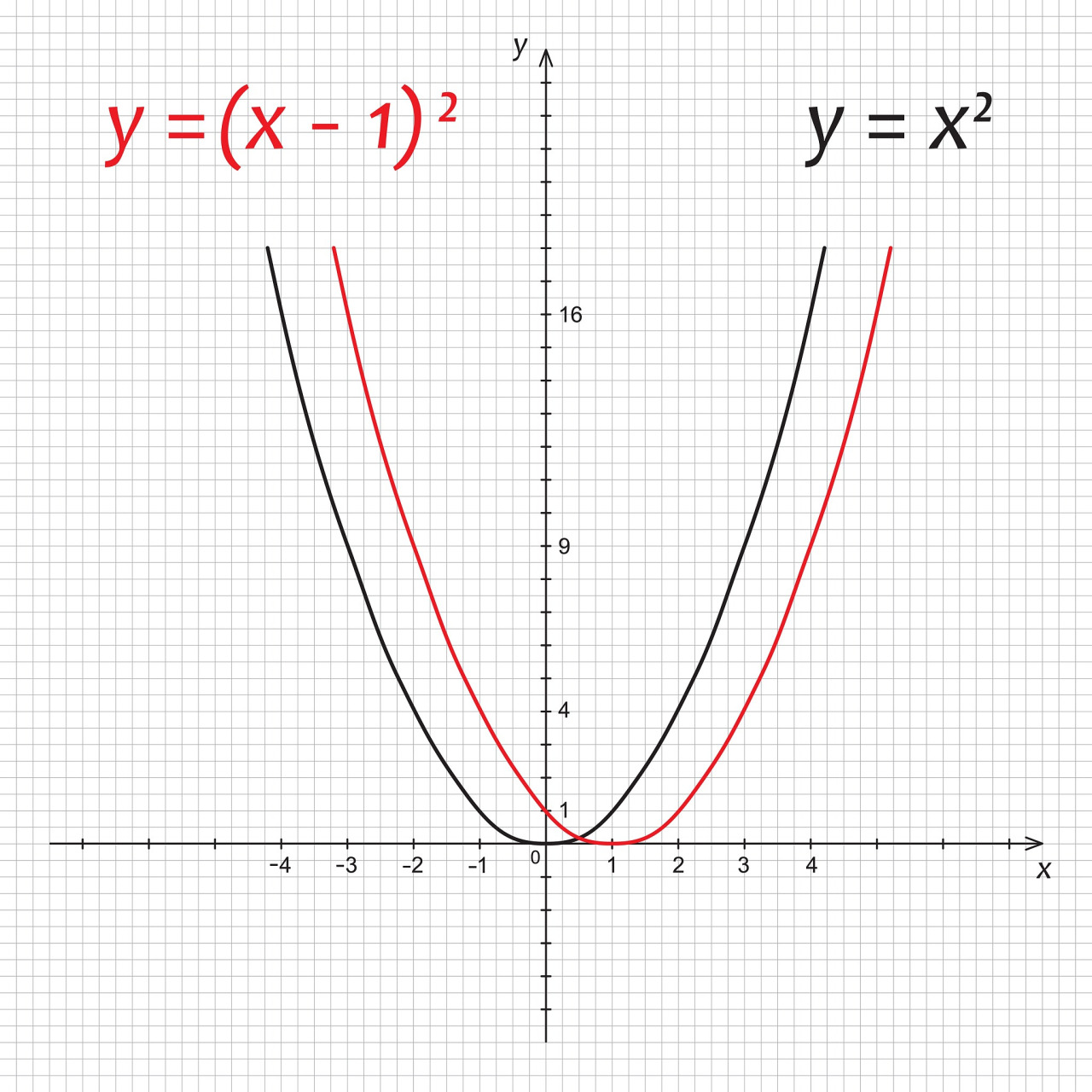 y=ax次方图像图片